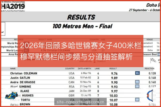 2026年回顾多哈世锦赛女子400米栏穆罕默德栏间步频与分道抽签解析 2026年回顾多哈世锦赛女子400米栏穆罕默德栏间步频与分道抽签解析